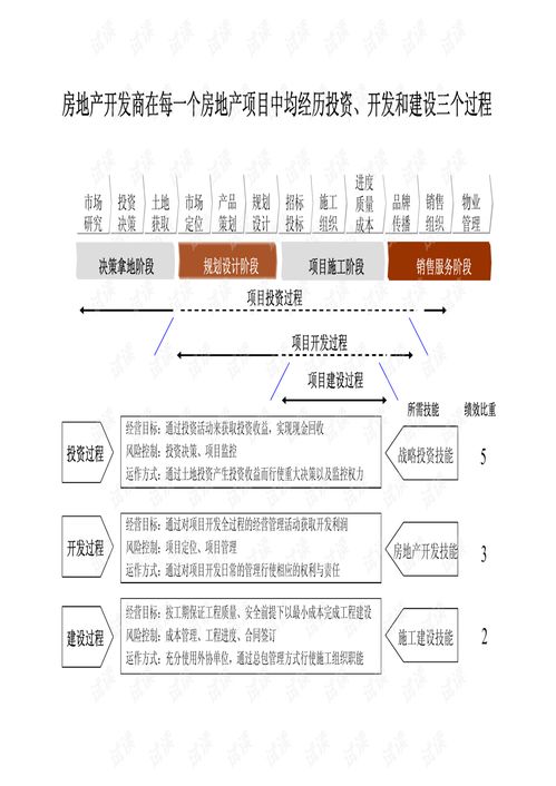 房地產(chǎn)營銷策劃 從開發(fā)流程到實(shí)戰(zhàn)落地的核心指南