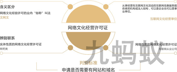 網(wǎng)絡(luò)文化經(jīng)營(yíng)許可證 開(kāi)啟經(jīng)營(yíng)性互聯(lián)網(wǎng)文化信息服務(wù)的合規(guī)之鑰