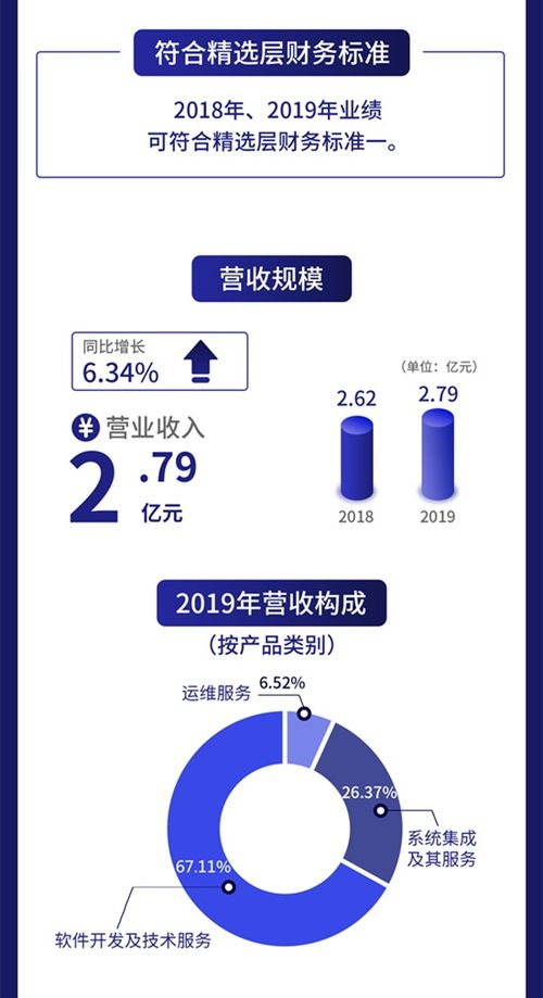 一圖讀懂恒拓開(kāi)源 如何為49家運(yùn)輸航空公司打造信息化引擎與數(shù)字文化體驗(yàn)
