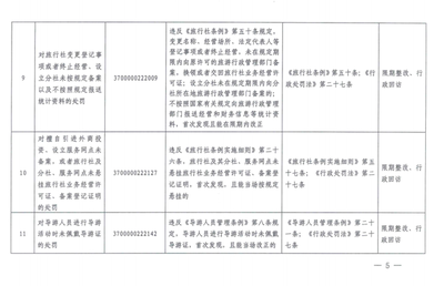 網(wǎng)吧接納未成年人，重罰！濟(jì)南市文旅局公布行政處罰“四張清單”顯決心
