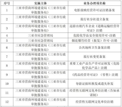 三亞政務(wù)服務(wù)再升級(jí) 12項(xiàng)審批事項(xiàng)實(shí)現(xiàn)「電話(huà)辦」 經(jīng)營(yíng)性互聯(lián)網(wǎng)文化信息服務(wù)率先落地